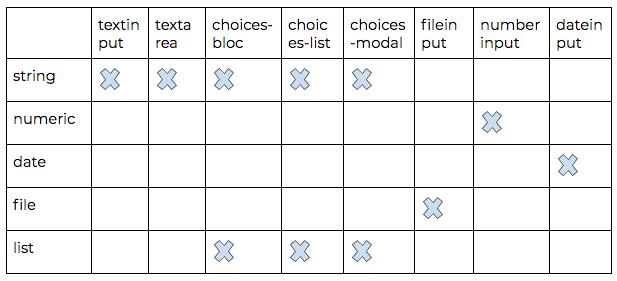 Tablecompatibilite.png