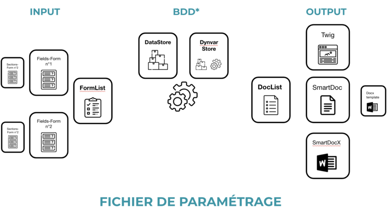 Fichier:Fichier de paramétrage en image.png