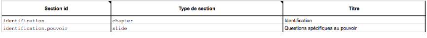 Sections form.png