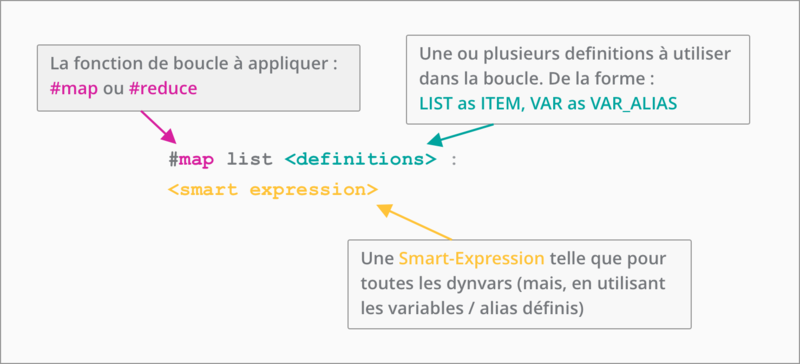 Fichier:Loop-statement-schema.png