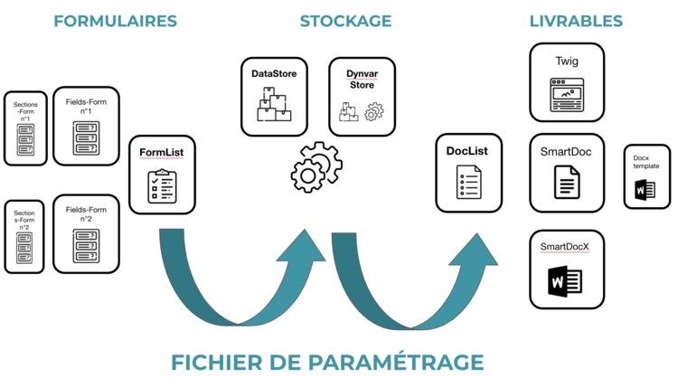 Schema parametrage.png