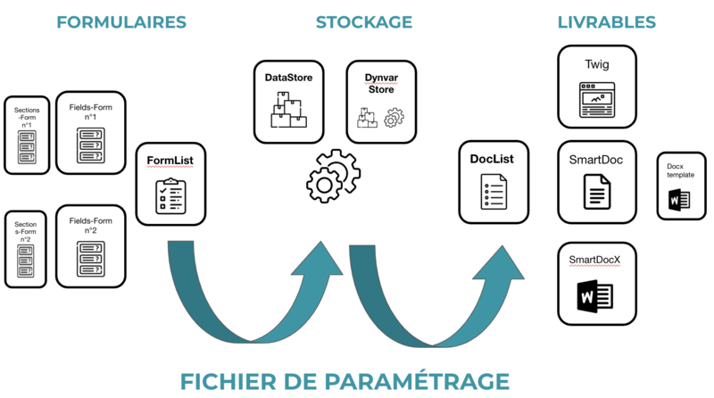 Fichier:Schema parametrage.png