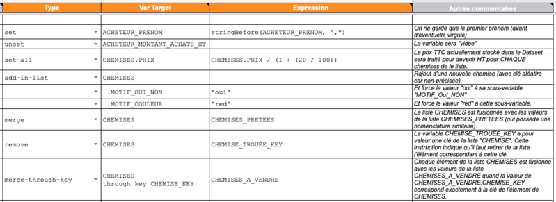 Fichier:Exemple-traitements.png
