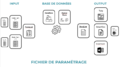 Fonctionnement schématique du paramétrage.png