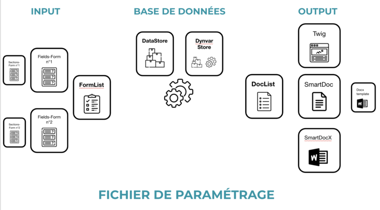 Fonctionnement schématique du paramétrage.png