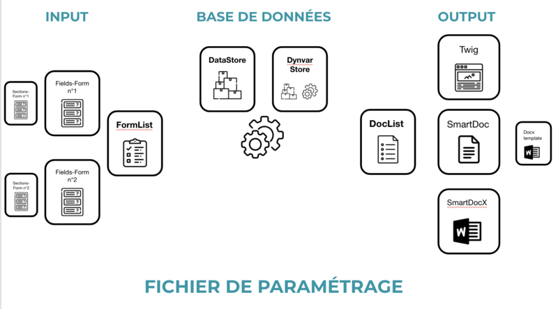 Fichier:Fonctionnement schématique du paramétrage.png