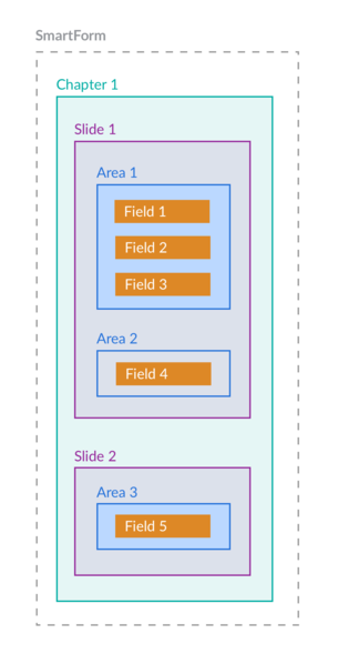 Fichier:Wiki-sections.png