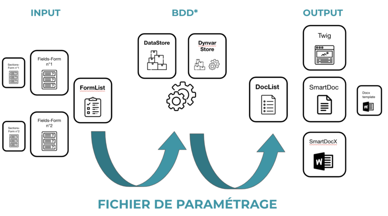 Fichier:Schema recap fichier de parametrage bis.png