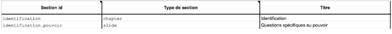 Fichier:Sections form.png